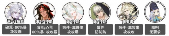 《陰陽師》萬言歸靈高加成爬塔陣容攻略