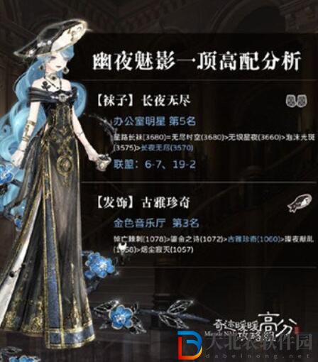 奇跡暖暖幽夜魅影頂配高分搭配攻略