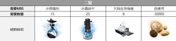 《白夜極光》康斯坦丁覺(jué)醒材料一覽