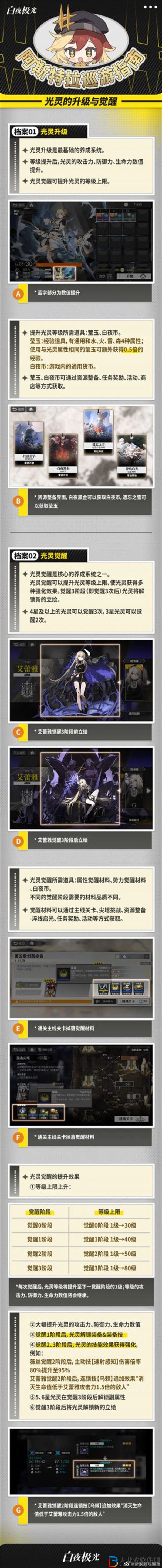 白夜極光光靈怎么培養(yǎng)