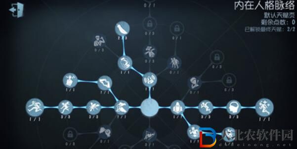 第五人格作曲家天賦加點推薦攻略