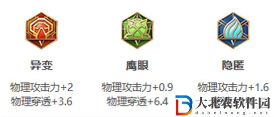 王者榮耀s30趙懷真如何出裝最強-s30趙懷真出裝最新分享