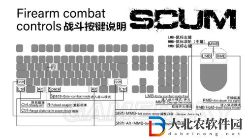 人渣scum操作鍵介紹-人渣scum操作鍵詳細介紹