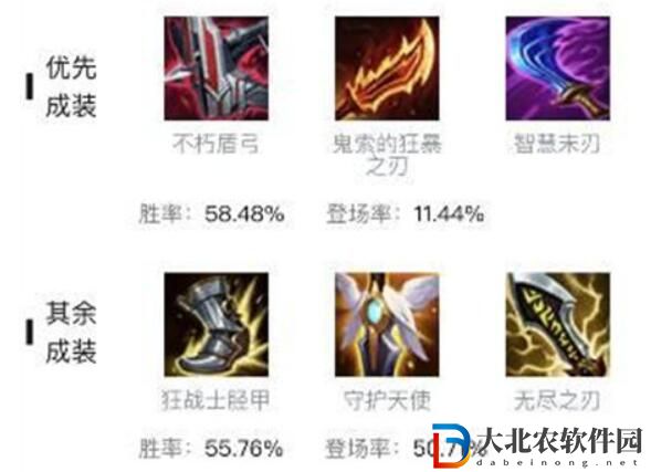 英雄聯盟s13vn出裝方法攻略