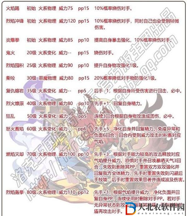 洛克王國獸神塔爾技能搭配推薦