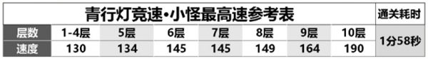 陰陽師青行燈競速陣容推薦