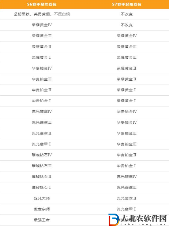 英雄聯(lián)盟手游S7賽季什么時(shí)候開(kāi)始 英雄聯(lián)盟手游S7賽季開(kāi)啟時(shí)間