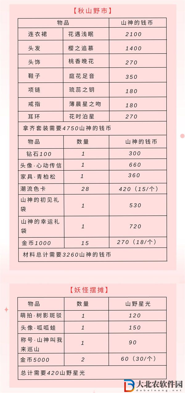 以閃亮之名山神的口袋活動攻略