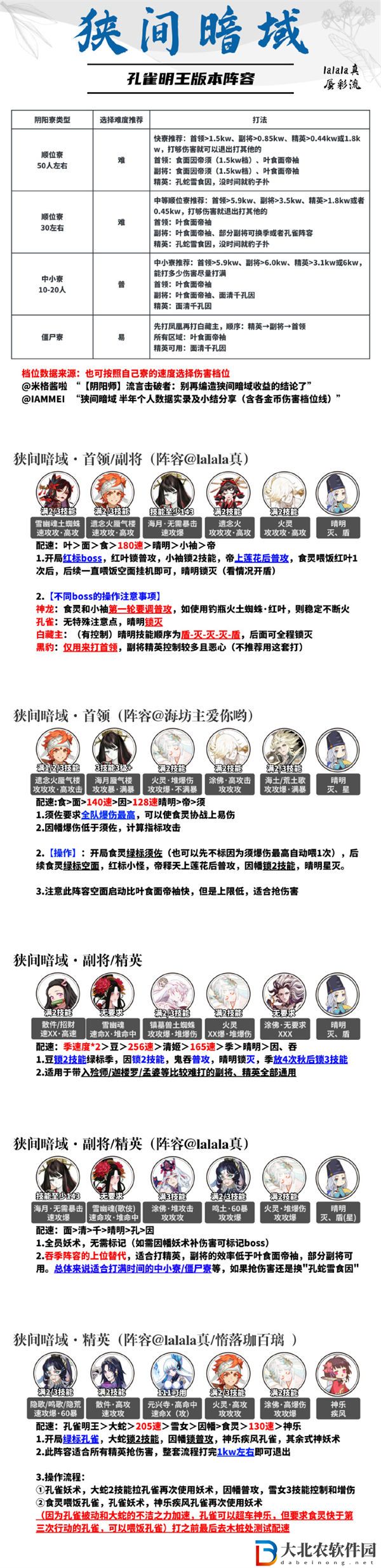陰陽師狹間暗域陣容推薦2023