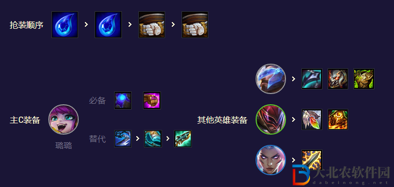 《金鏟鏟之戰(zhàn)》S8.5超愛潘森陣容玩法攻略