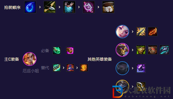 《金鏟鏟之戰》S8.5迅捷女槍卡莎玩法攻略