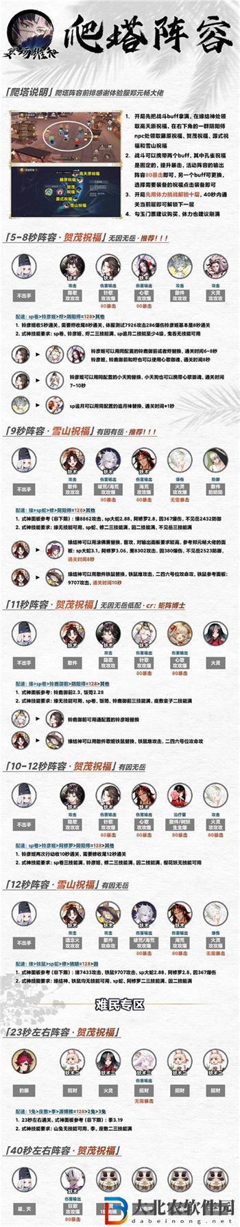 陰陽師宴場維和陣容搭配攻略 陰陽師宴場維和陣容搭配介紹
