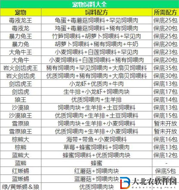 創造與魔法飼料大全2023