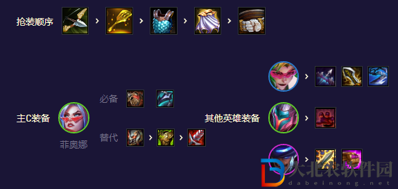 《金鏟鏟之戰(zhàn)》S8.5決斗劍姬主C玩法攻略