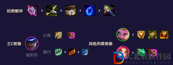 《金鏟鏟之戰(zhàn)》s8.5福牛卡*
陣容玩法攻略