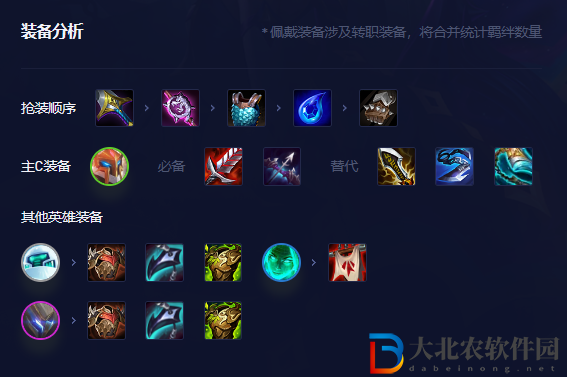 《金鏟鏟之戰》s8.5德萊文主C陣容玩法攻略