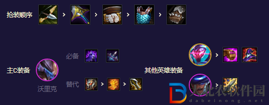 《金鏟鏟之戰》s8.5源計劃槍手陣容玩法攻略