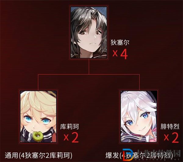 戰雙帕彌什深紅囚影意識搭配推薦
