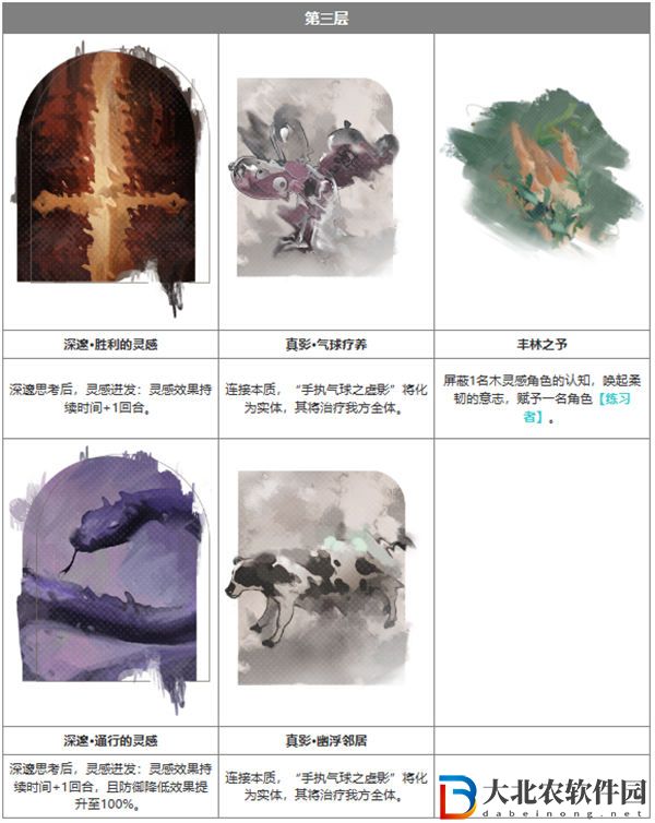 重返未來1999墨菲斯金屬有什么用