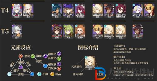 原神角色強度排行最新3.6