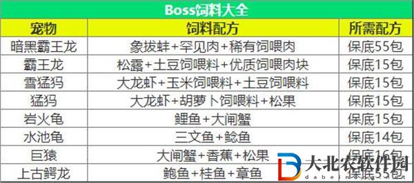 創造與魔法飼料大全2023