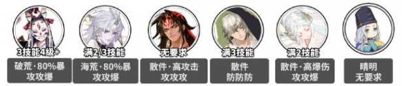 《陰陽師》萬言歸靈高加成爬塔陣容攻略