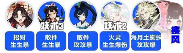 陰陽師契靈小黑怎么打