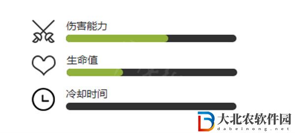 植物大戰(zhàn)僵尸2海盜船長僵尸介紹