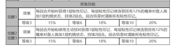 白夜極光瓊妮布姆角色面板數據一覽