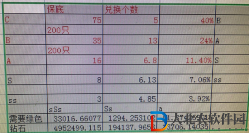 瘋狂騎士寵物合成表大全-瘋狂騎士團寵物合成攻略大全圖文詳解