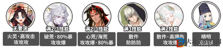 《陰陽師》殘塔迷走爬塔陣容推薦