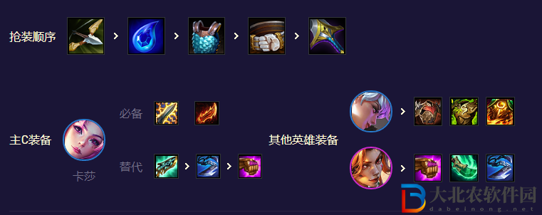 《金鏟鏟之戰》s8.5拼多多卡莎女槍玩法攻略
