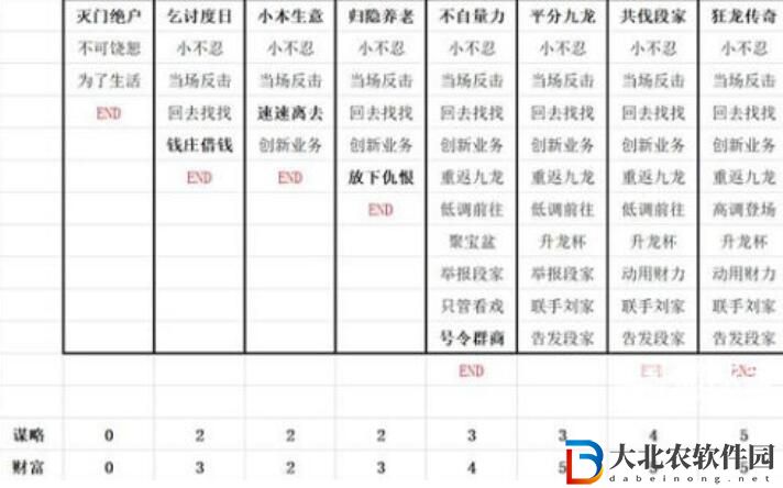 叫我大掌柜九龍人生陳商機(jī)全結(jié)局攻略