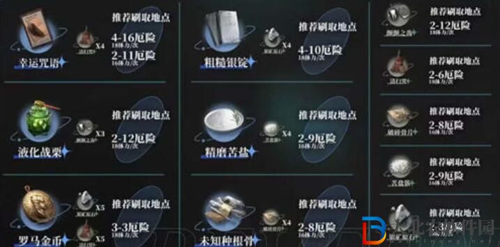 重返未來1999角色材料速刷攻略