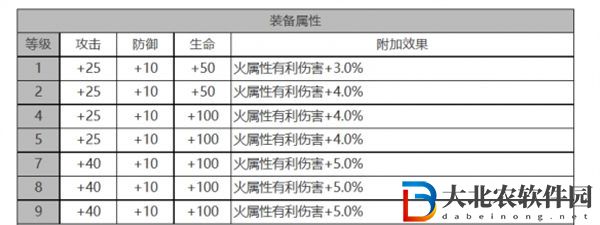 白夜極光帕蒂&帕西角色面板數(shù)據(jù)一覽