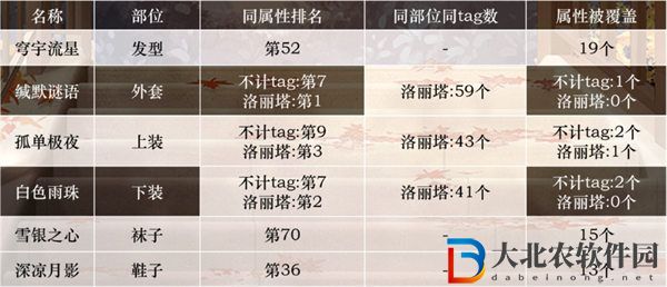 奇跡暖暖緘默極夜套裝怎么樣