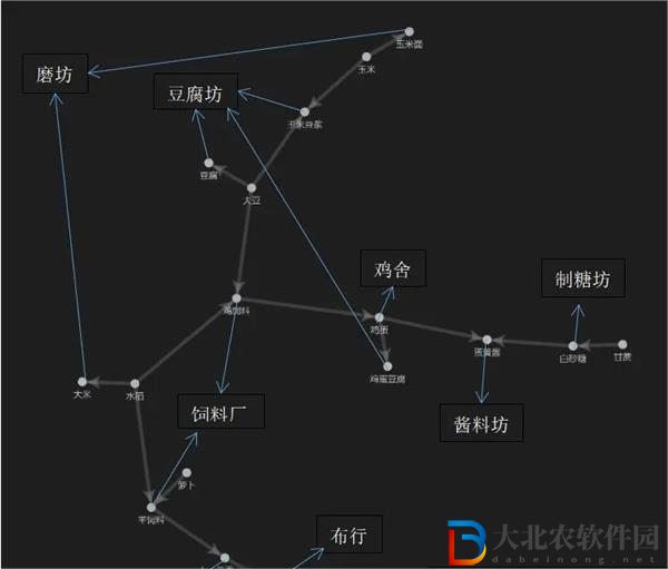 向往的生活土地種植攻略詳解