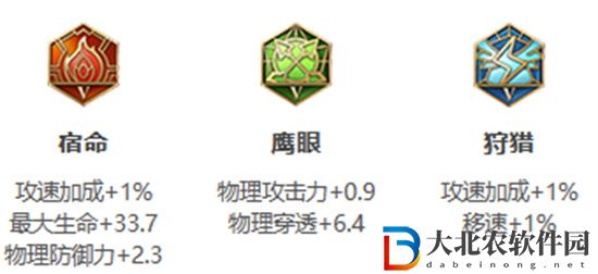 王者榮耀S30賽季曹操如何出裝最強-S30賽季曹操出裝方法介紹