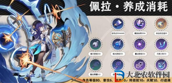 崩壞星穹鐵道佩拉培養攻略介紹