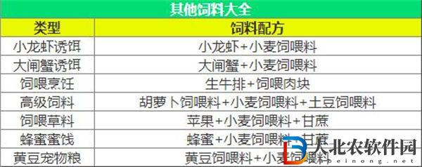 創造與魔法飼料大全2023