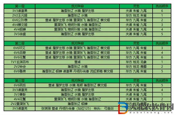 三國志幻想大陸江河煊燦第三章過關攻略