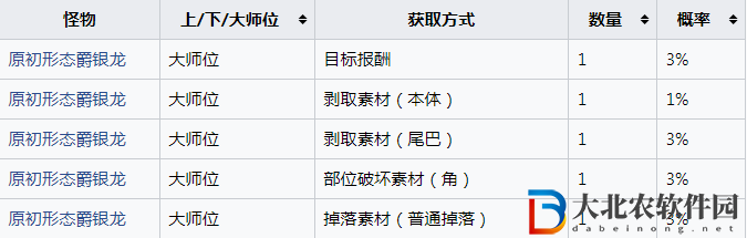 怪物獵人崛起刻冥的龍血玉怎么獲得？怪物獵人崛起刻冥的龍血玉獲得方法