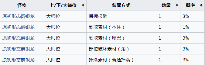 怪物獵人崛起刻冥的龍血玉怎么獲得？怪物獵人崛起刻冥的龍血玉獲得方法