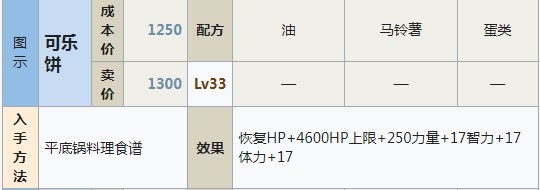 符文工房5可樂(lè)餅怎么做（符文工房5可樂(lè)餅做法）