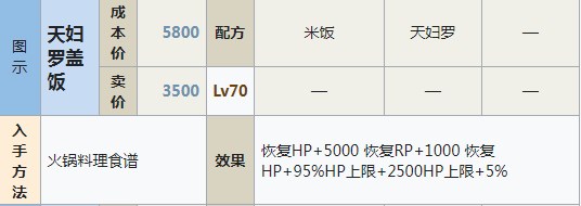 符文工房5天婦羅蓋飯?jiān)趺醋觯糠墓し?天婦羅蓋飯做法