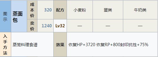 符文工房5蒸面包怎么做？符文工房5蒸面包做法