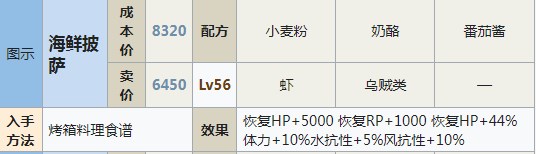 符文工房5海鮮披薩怎么做？符文工房5海鮮披薩做法
