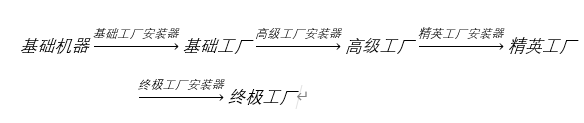 我的世界通用機(jī)械mod工廠安裝器有什么用?我的世界通用機(jī)械mod工廠安裝器作用介紹