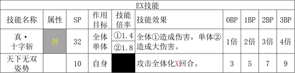 歧路旅人2劍士職業(yè)倍率是多少？歧路旅人2劍士職業(yè)倍率介紹