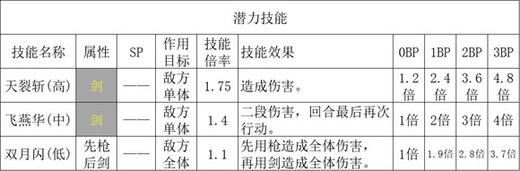 歧路旅人2劍士職業(yè)倍率是多少？歧路旅人2劍士職業(yè)倍率介紹